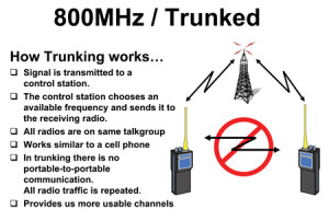 Microsoft PowerPoint - Trunked vs. Conventional pqs_aug03.ppt