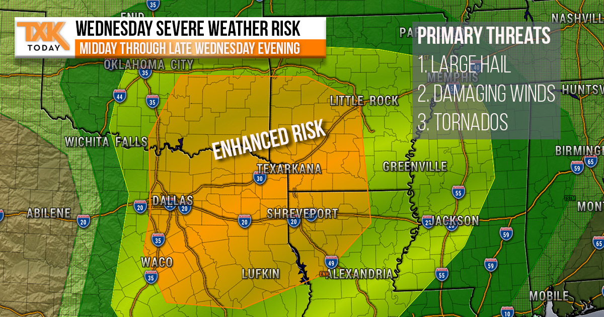 Severe Weather Possible Wednesday Texarkana Today